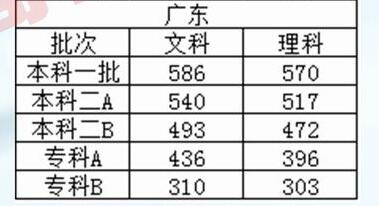 广东省理科高考分数线的深度解读，关于439分的背后故事