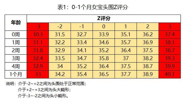 十个月婴儿头围正常范围及其重要性