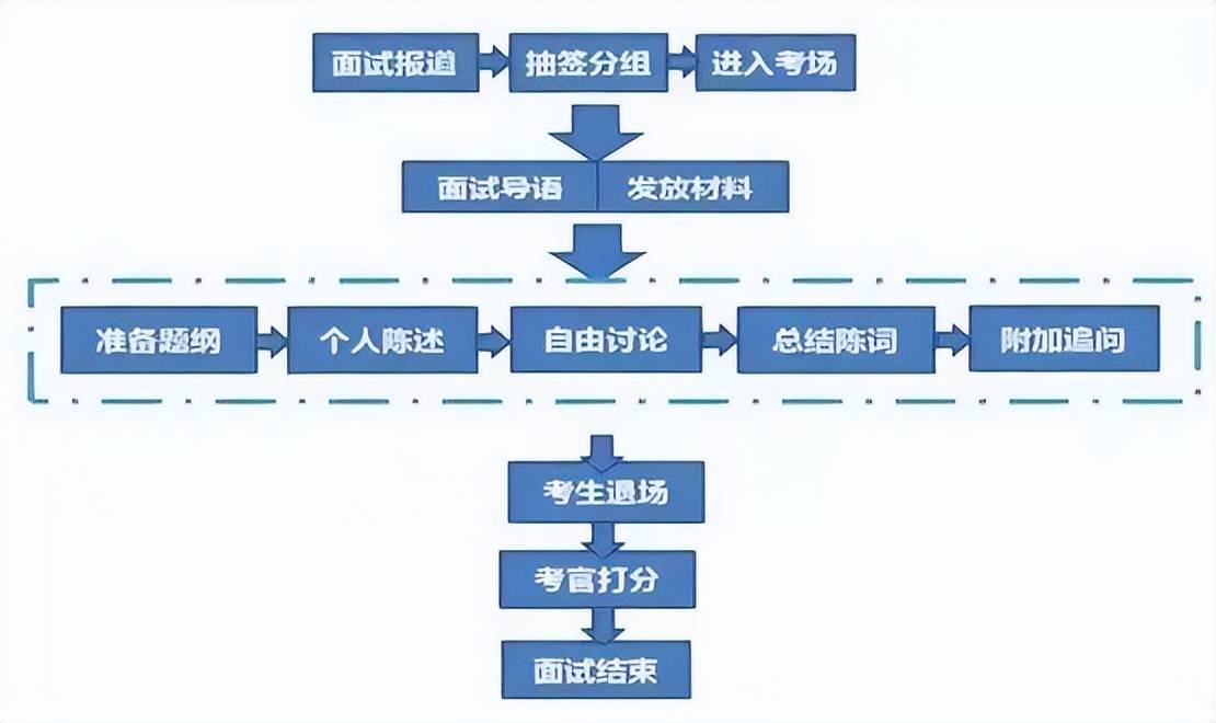 江苏科技面试时刻，探索面试流程与准备之路