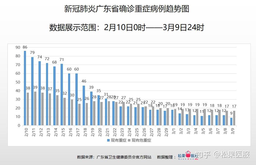 广东省疫情最新情况报告