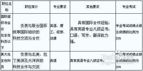 广东省公务员省直面试，探索面试流程与准备策略