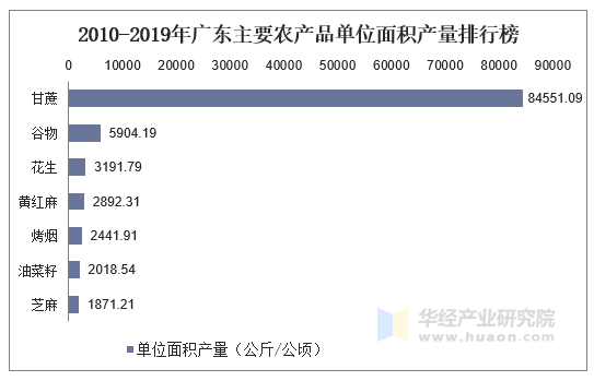 广东省农产品品牌，繁荣与发展