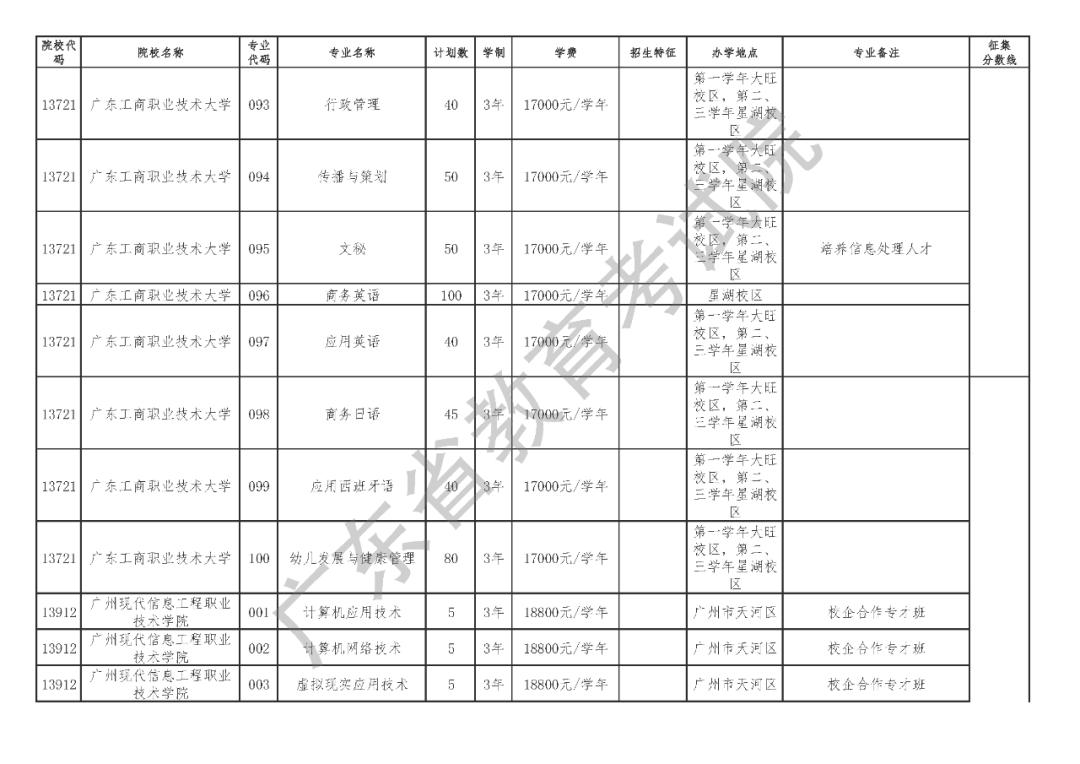 广东省高考补录，解读政策，把握机会