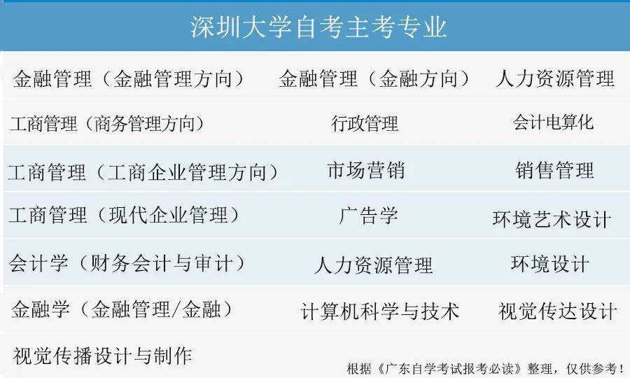 广东省自考计算机专业的深度探索