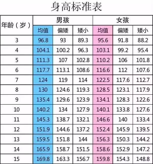 六个月宝宝的体重身高标准，了解、关注与促进健康成长