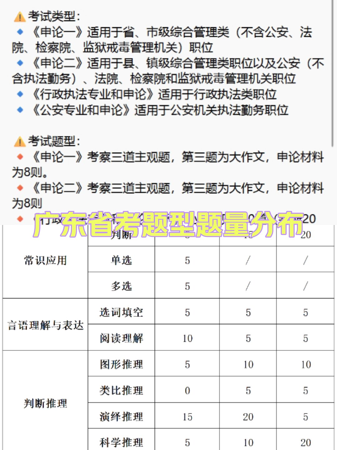 广东省公安联考答题模板详解