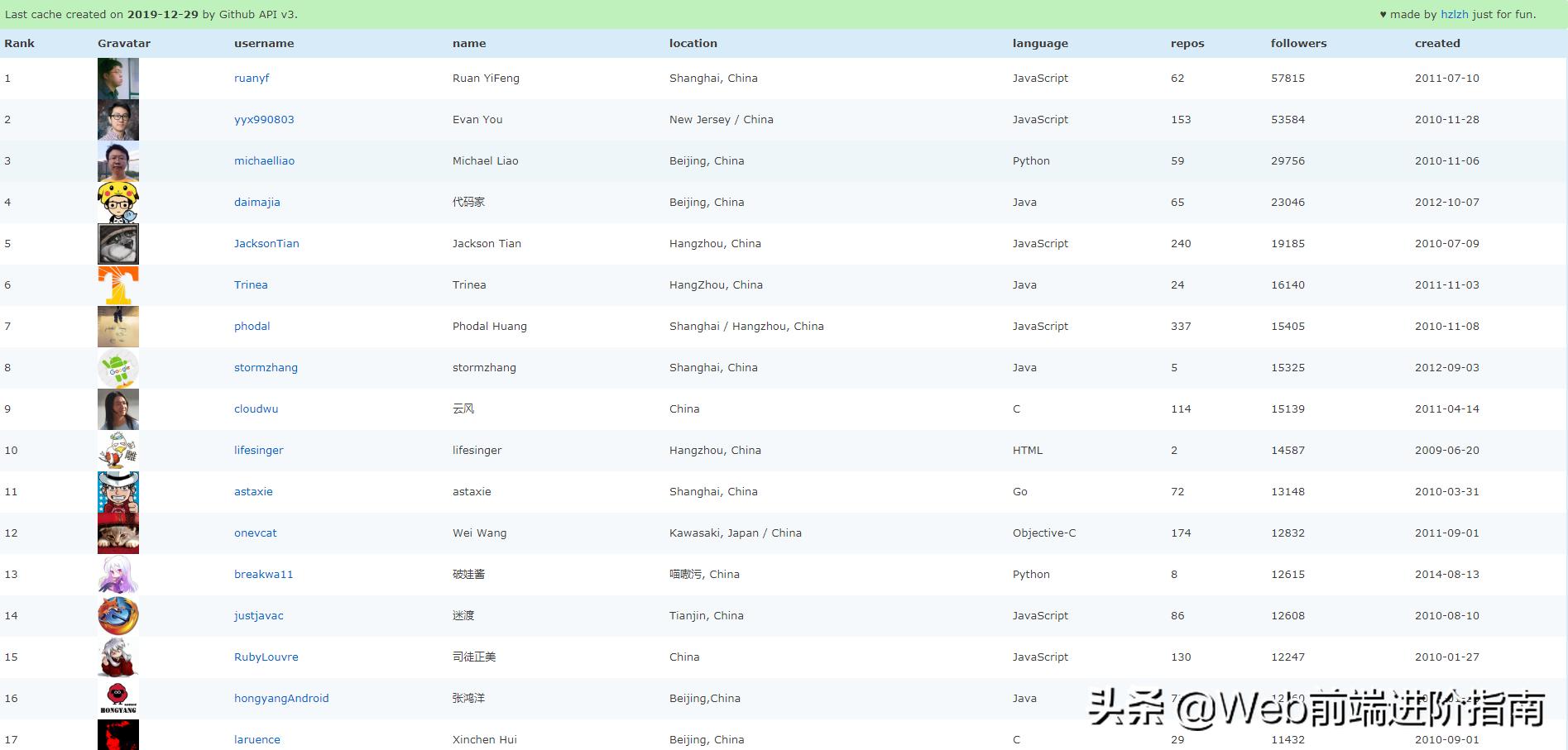 广东博客科技有限公司，探索科技前沿，引领未来博客时代