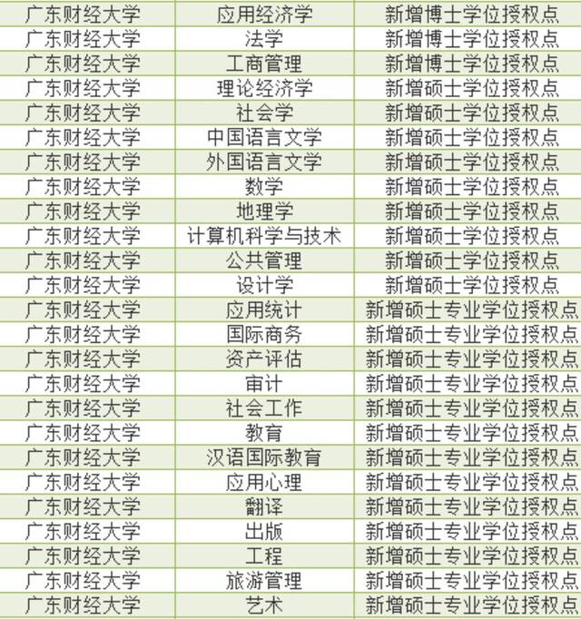 广东省博士学校及热门专业探究