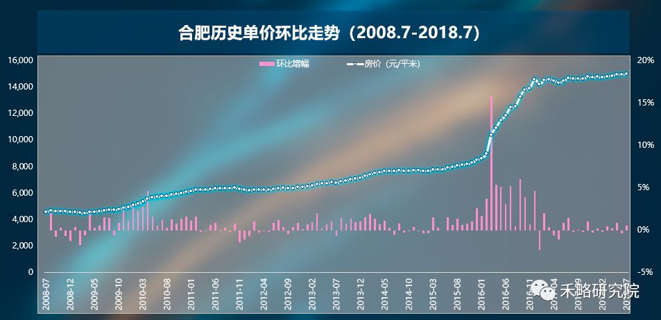 合肥海外房产投资，趋势、机遇与挑战