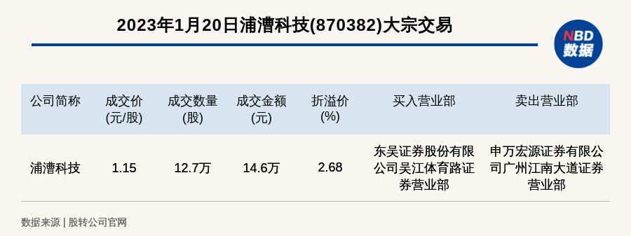 江苏浦漕科技价格的深度解析