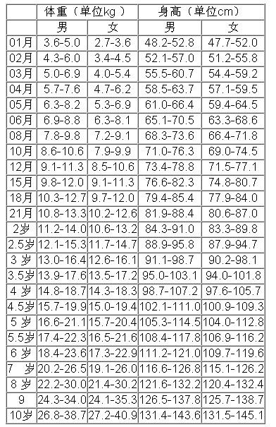 关于8个月宝宝体重为16斤是否正常的探讨