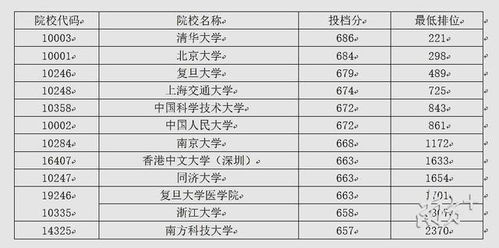 广东省高校考生需要多少分？全面解析广东省高考录取分数