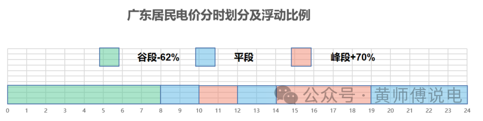 广东省需求响应总电费，解析与探讨