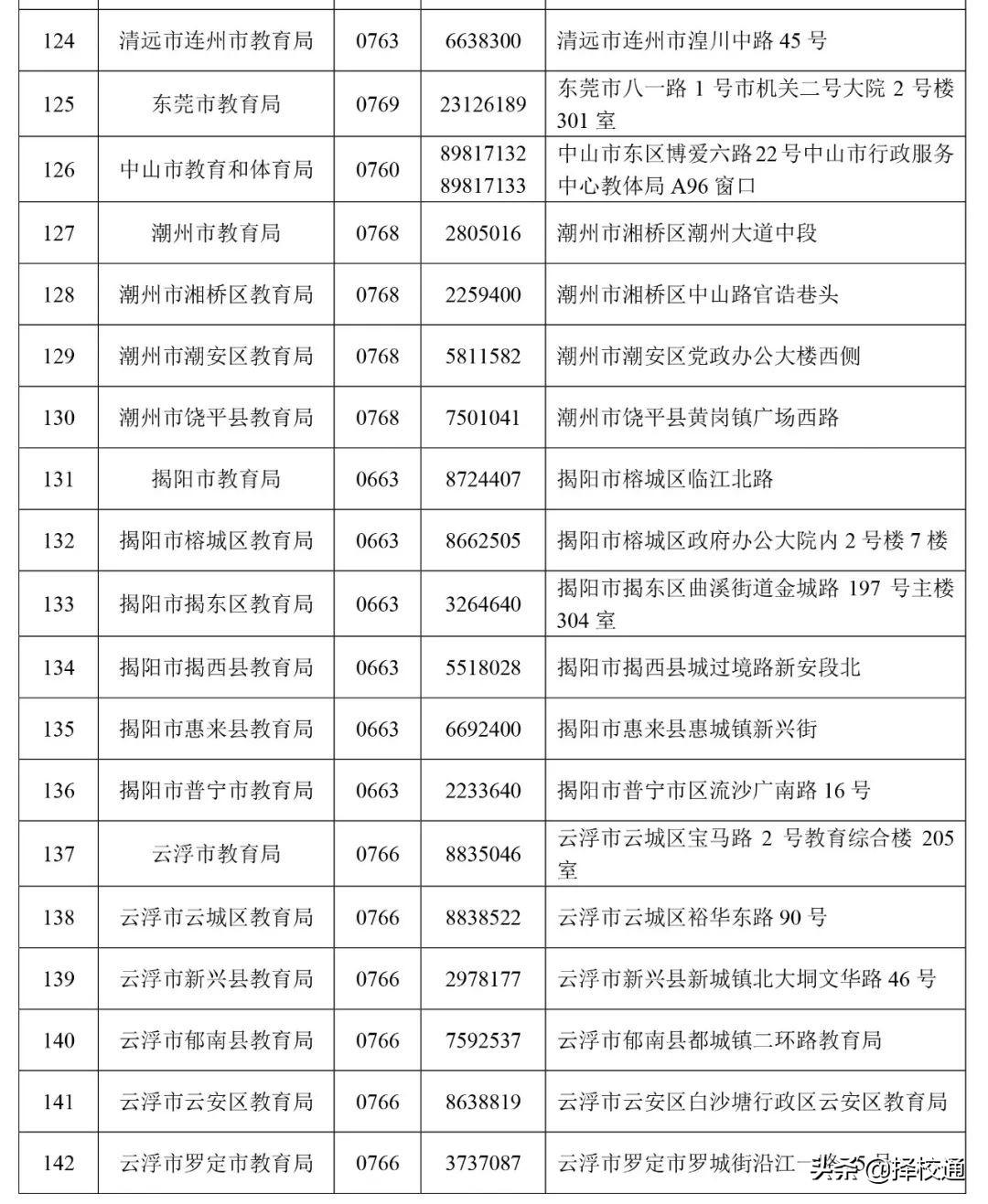 广东省教师资格官方网，探索与解析