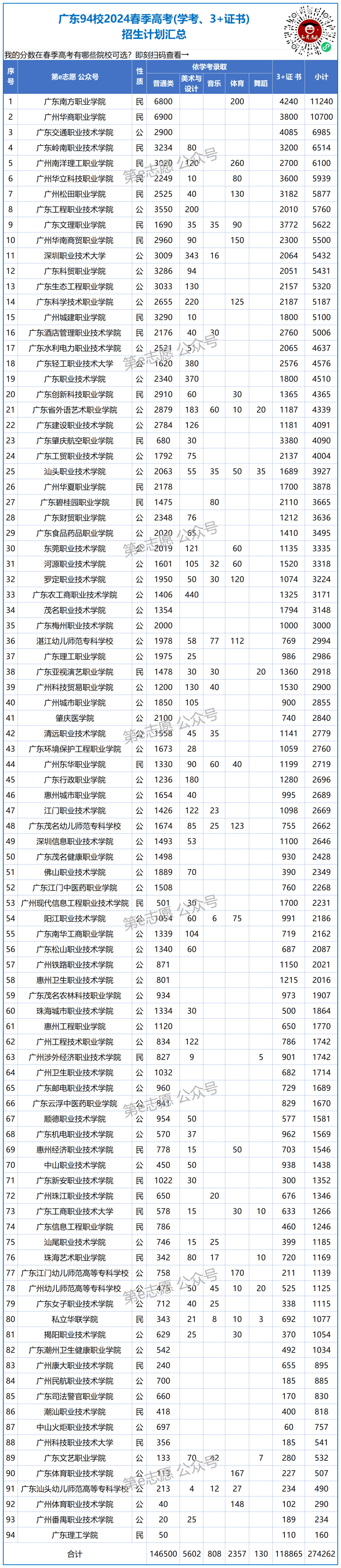 广东省2025年高校扩招展望