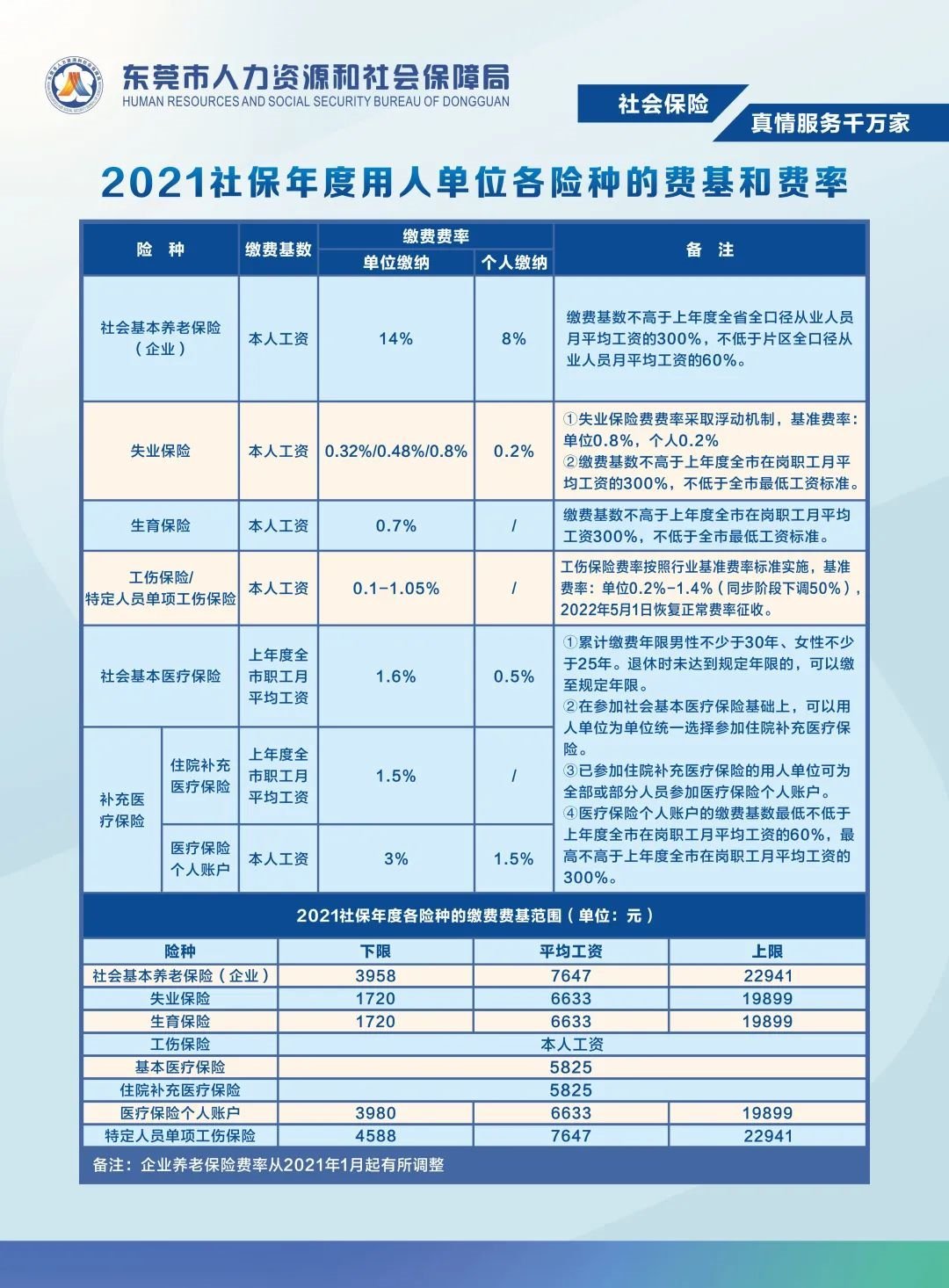 如何查看广东省社保年限