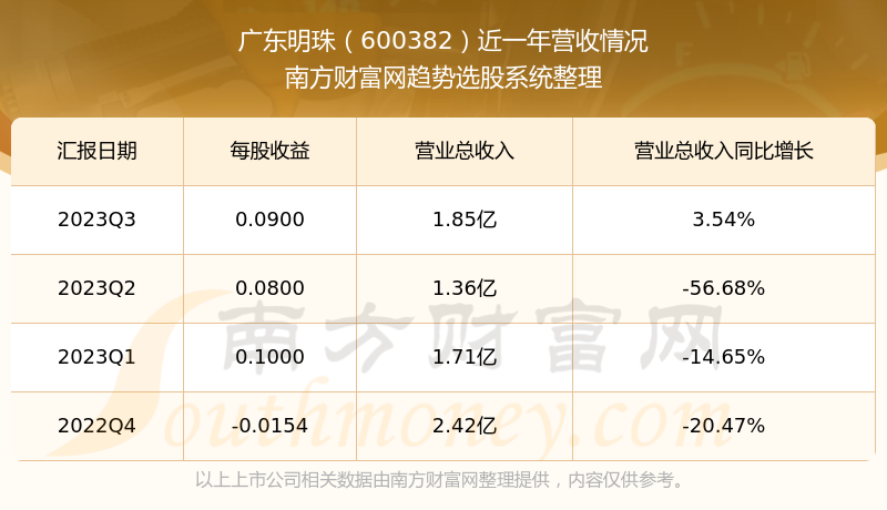 广东省频道收播情况公示