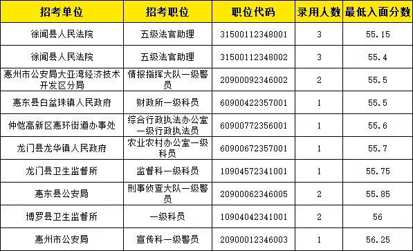 广东省考笔试合格面试，迈向成功的关键步骤