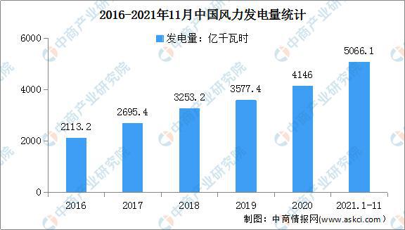 绿色电力在广东省的排名与发展趋势