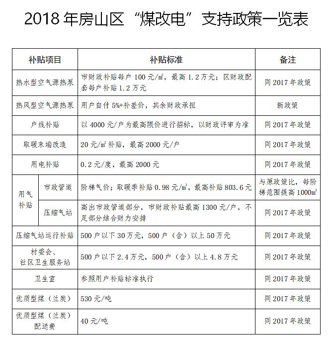 广东省取暖通知，应对冬季寒冷的全方位策略