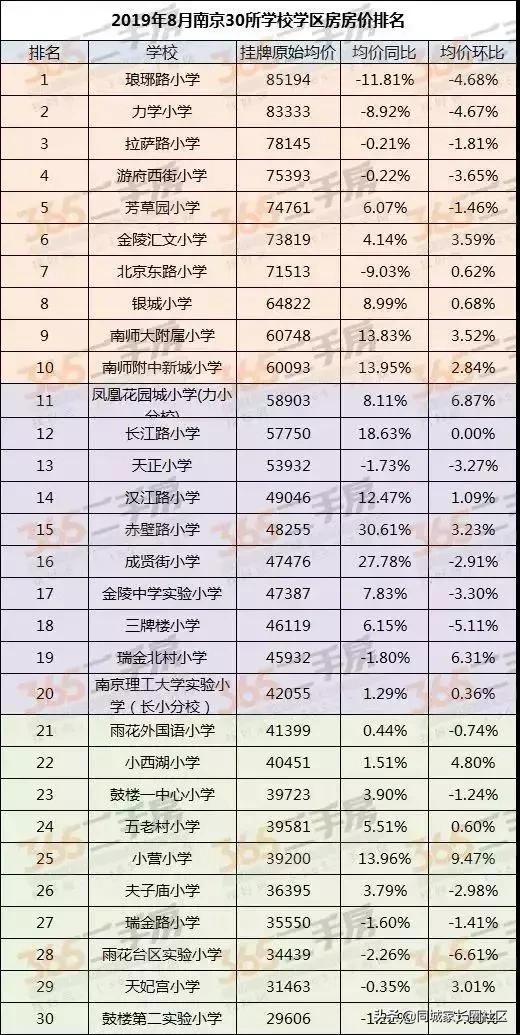 广东省玄武县房价走势分析