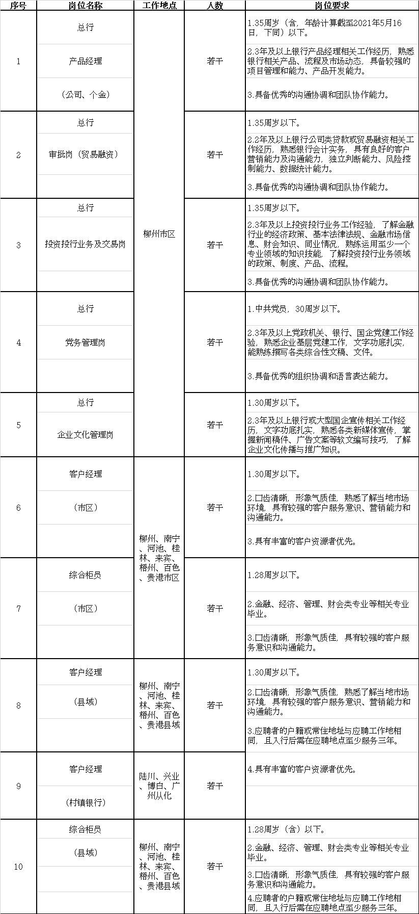 广东省社会科学院招聘启事