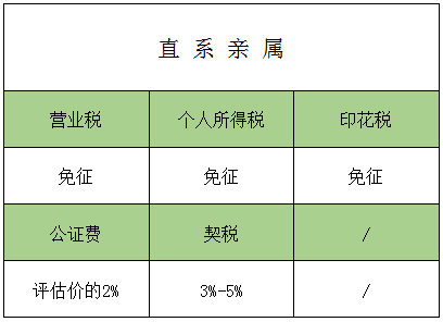 福州房产赠与，全面解读与操作指南