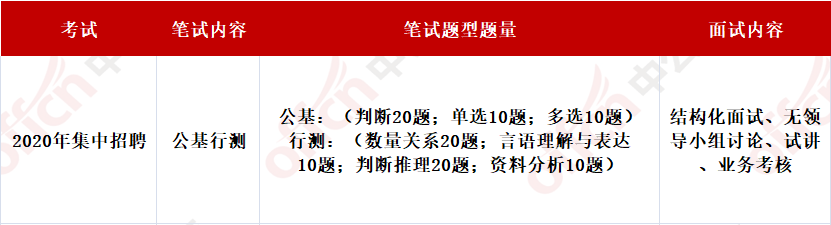 广东省2021年执医考试，考试概况、准备与影响