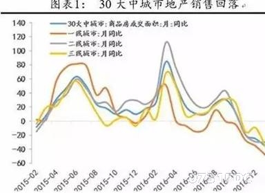 郑州房产动态，市场走势与未来展望