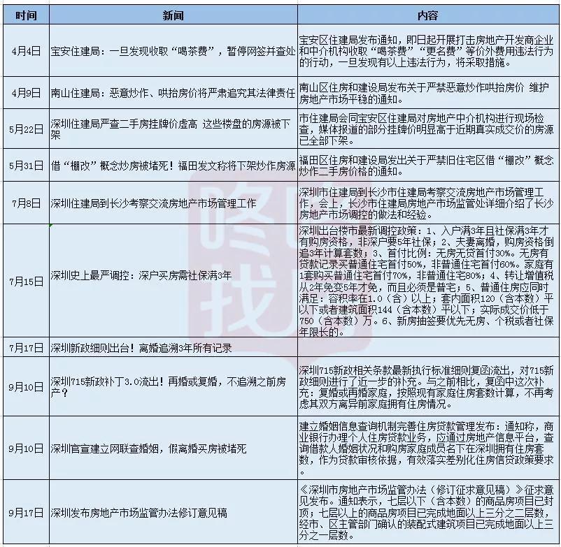 宝安房产中介，引领房地产市场的专业力量