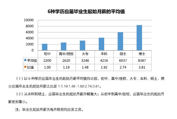 江苏哈腾科技待遇，员工的职业发展与薪酬福利