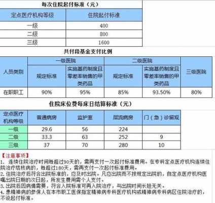 广东省工伤医保报销比例及流程解析