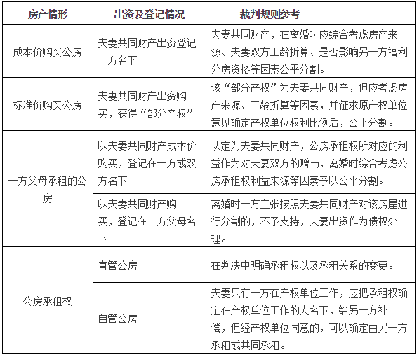 北京离婚房产分割，法律解读与实际操作指南