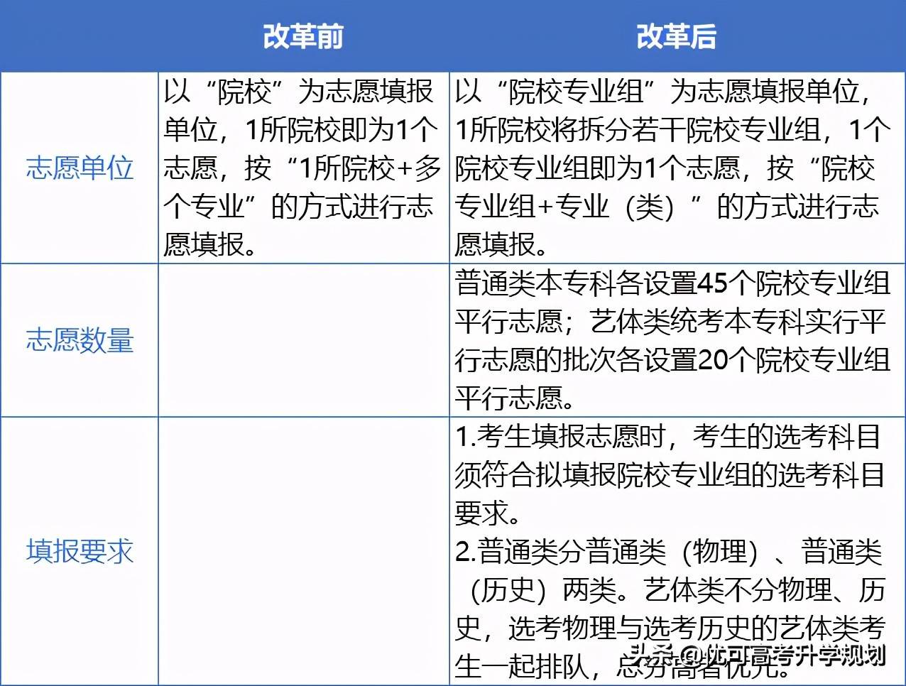 广东省考提交志愿，策略、注意事项与决策过程