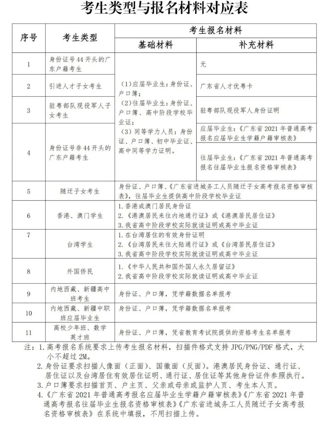 广东省考考试时间点详解