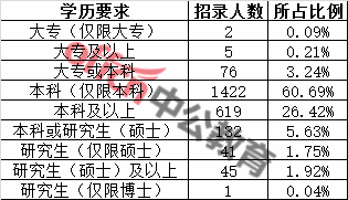 广东省考考什么单位，深度解析广东省公务员考试