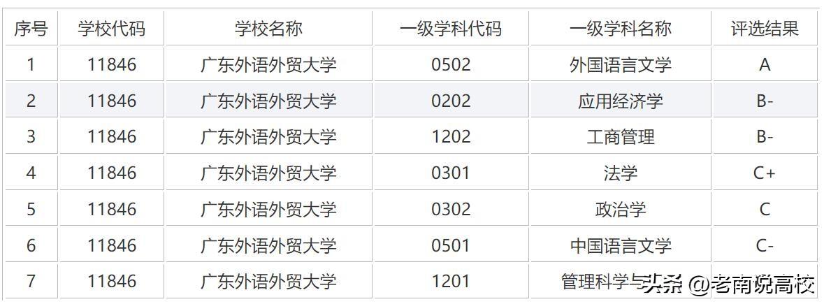 广东省重本排名概览