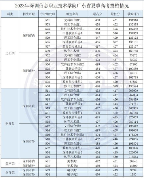 广东省体育高考日期安排及其影响