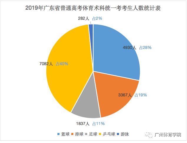 中考体育2019年广东省，挑战与机遇并存的一年