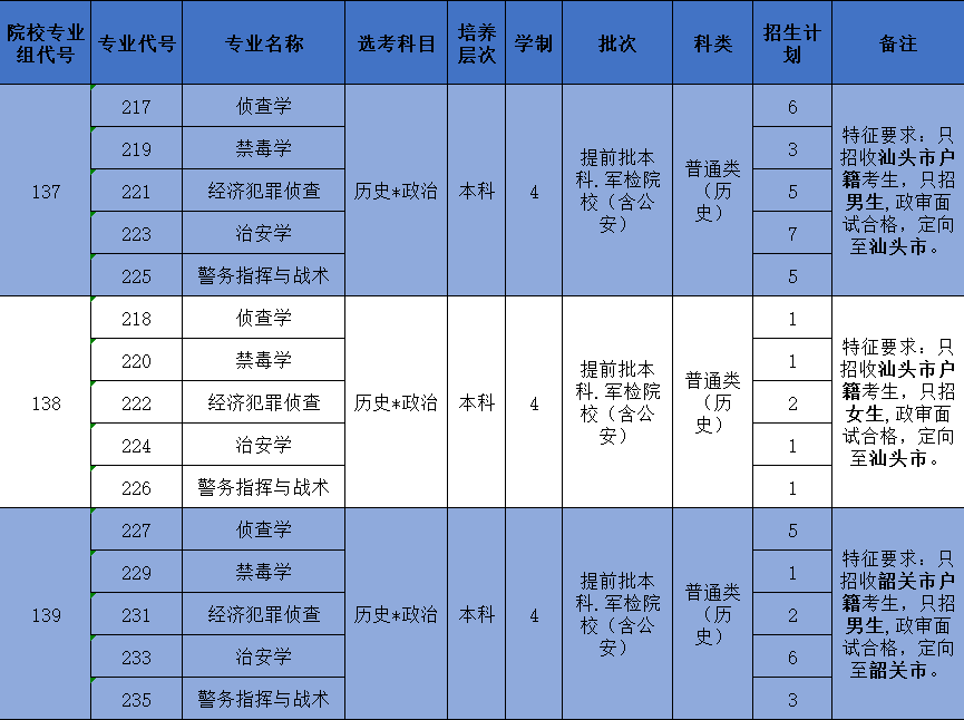 广东省药学专科学校，培养药学人才的摇篮