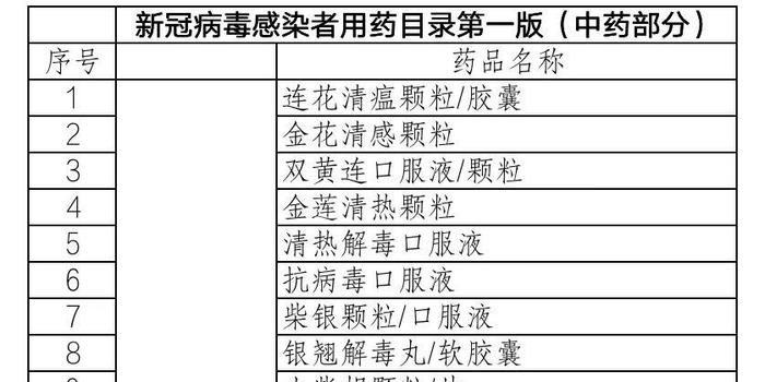 调经中药要吃几个月，深度解析与治疗周期探讨