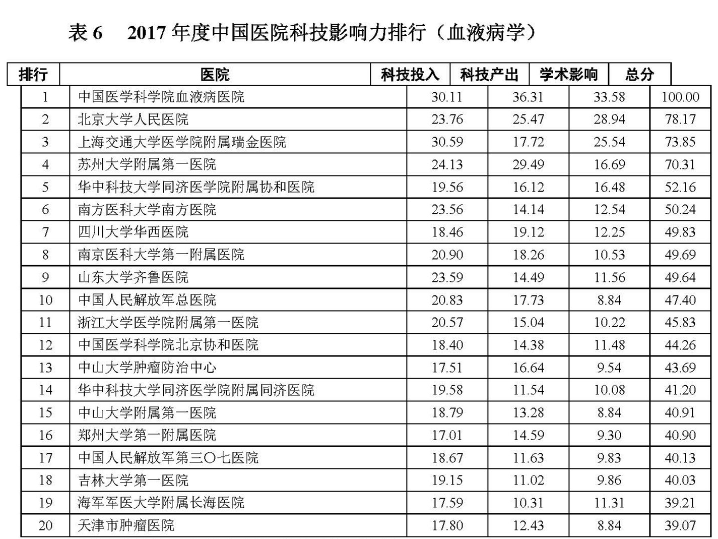 广东省各医院排名及其影响力分析