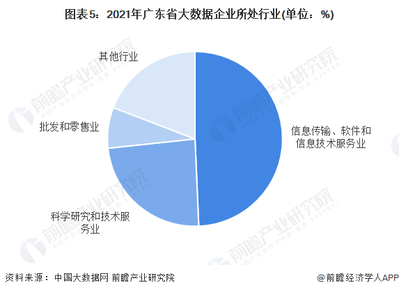 广东省售电公司数量及其市场格局研究